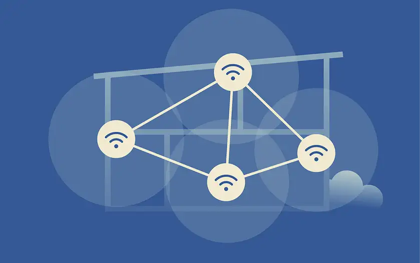 Fortinet Certified Professional – Secure Networking (FCP)