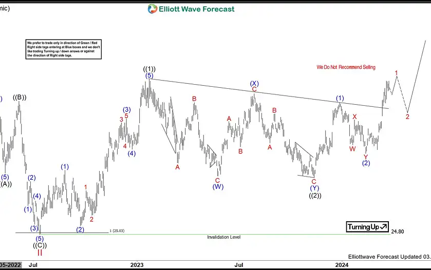 Fortinet Certified Expert (FCX)